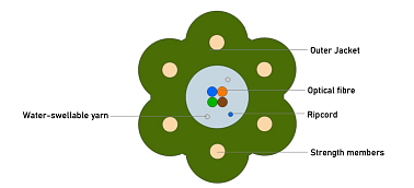 Universal Sensitive Star Detection Cable